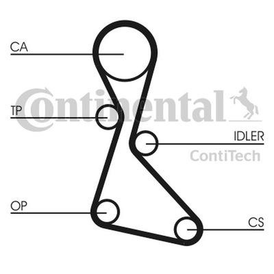 CONTITECH DIRŽELIS SKIRSTYMO SISTEMOS RENAULT 1,7 CT553 