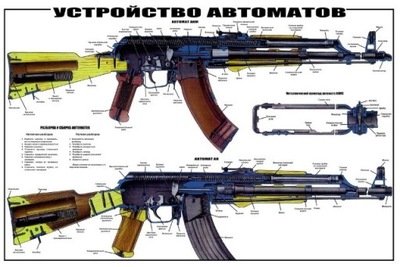 Plakat-Plansza Karabinki kal.7,62mm AK-AKM Kałasznikow Nabój Lufa Magazynek