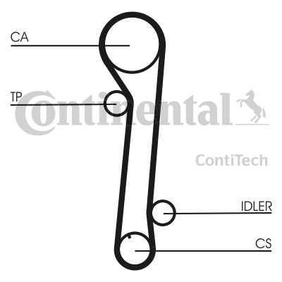 РЕМЕНЬ ГРМ CONTITECH CT937