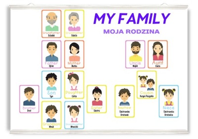 Kolorowy plakat rodzina po angielsku my family