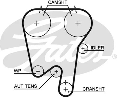 GATES 5397XS РЕМІНЬ ГРМ VOLVO S70
