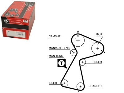 РЕМЕНЬ ГРМ GATES 7700116058 9110638 4402638 91