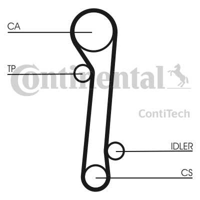 КОМПЛЕКТНЫЙ РАСПРЕДЕЛИТЕЛЬНАЯ ШЕСТЕРНЯ CONTITECH CT781K2 фото