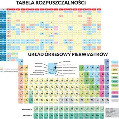 PODKŁADKA EDU. - UKŁAD OKRESOWY PIERWIASTKÓW...