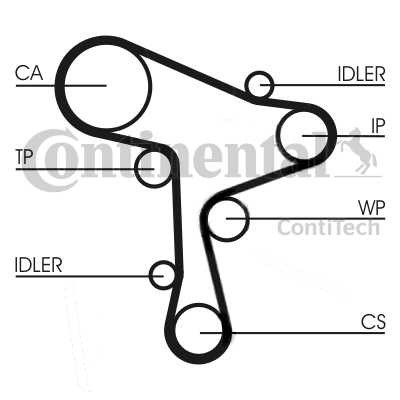 CORREA DISTRIBUCIÓN CONTITECH CT1168  