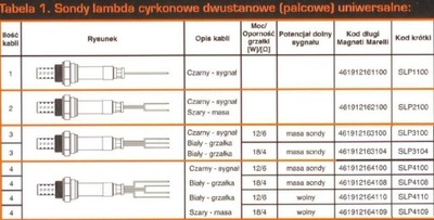 SONDA LAMBDA UNIVERSAL 3 PRZEW.  