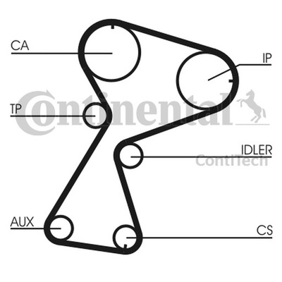 CORREA DISTRIBUCIÓN RENAULT 1,9  