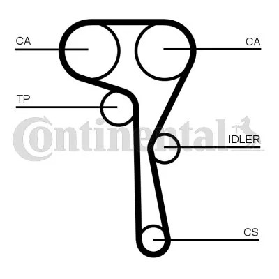 CONTINENTAL CTAM CON CT1167K1 JUEGO DISTRIBUCIÓN  