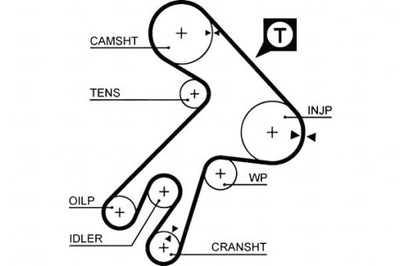 Gates ремень распределительного вала toyota avensis, camry, carina фото №1