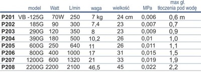 VB-1200G Pompa wirnikowa