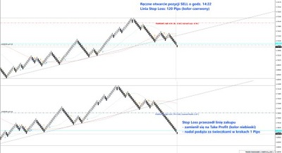 Forex Robot Ochrona Zysku