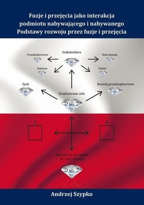 Fuzje i przejęcia jako interakcja podmiotu nabywającego i nabywanego.