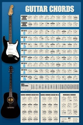 Plakat na ścianę Guitar Chords Gitary 61x91,5 cm