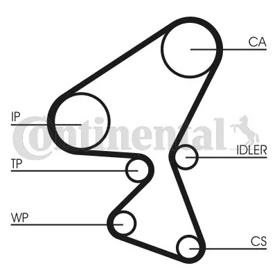 JUEGO DISTRIBUCIÓN PEUGEOT 1.6HDI  