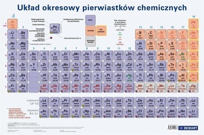 PODKŁADKA NA BIURKO UKŁAD OKRESOWY, DEMART