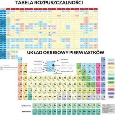 Podkładka edu. - Układ okresowy pierwiastków...