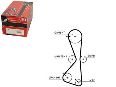Gates ремінь розподільного валу mitsubishi galant sedan 2.4 фото №1