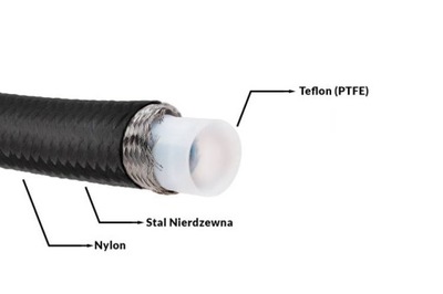 CABLE TEFLONOWY PTFE EN DOBLE OPLOCIE AN10  