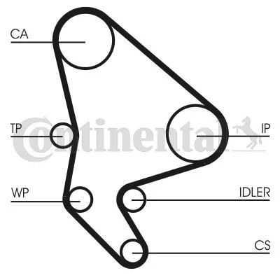 CONTINENTAL CTAM CON CT987K1 КОМПЛЕКТ ГРМ