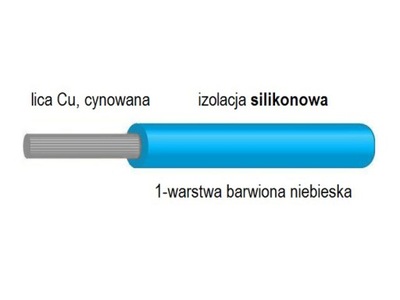 Przewód izolacja silikon linka Cu; HL-SIFF2,5mm2BL