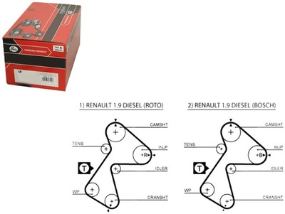 РЕМІНЬ ГРМ GATES TB292 1987949089 CT711 HTD143