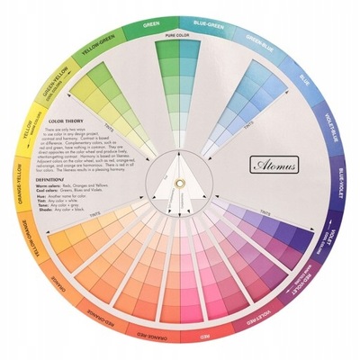 Koło kolorów Praktyczna karta kolorów Selektor