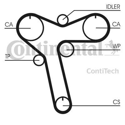 РЕМІНЬ ГРМ CONTITECH CT1128