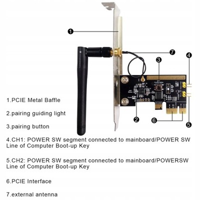 Ewelink Mini PCI-e komputer PC pilot karta