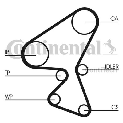 CONTINENTAL CTAM CT1092WP1 KOMPLEKTAS SKIRSTYMO SISTEMOS 