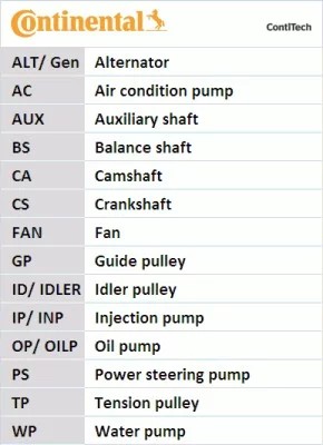 CONTINENTAL CTAM CON CT1094K1 КОМПЛЕКТ ГРМ