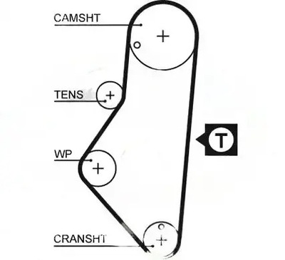 Набор ремень распределительного вала k025215xs gates citroen фото №1