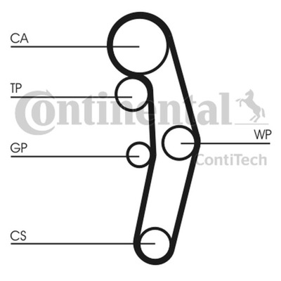 КОМПЛЕКТ ГРМ VW 1,4TDI/1,9TDI CT1028K3