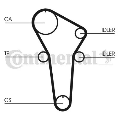 CONTINENTAL CTAM CT899K1 KOMPLEKTAS SKIRSTYMO SISTEMOS MAZDA 