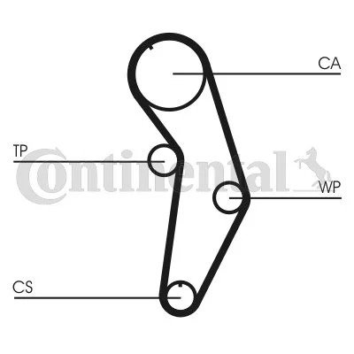 CONTINENTAL CTAM CON CT908K1 КОМПЛЕКТ ГРМ