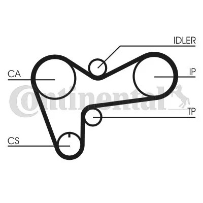 CT508 CORREA DISTRIBUCIÓN OPEL 2,8TD  