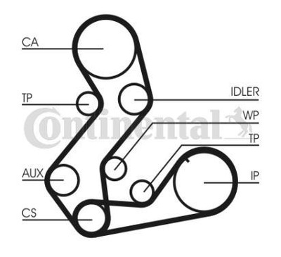 CONTITECH КОМПЛЕКТ РЕМЕНЯ ГРМ CT901K2