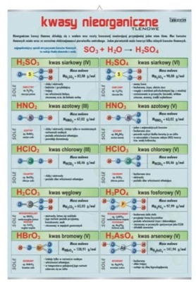 Tlenowe kwasy nieorganiczne plansza dydaktyczna