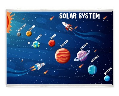 Plakat układ słoneczny po angielsku solar system
