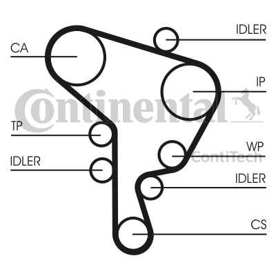 CORREA DISTRIBUCIÓN CONTITECH CT1044  