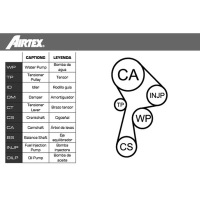 BOMBA DE REFRIGERACIÓN + JUEGO CORREA DISTRIBUCIÓN AIRTEX WPK-174601  