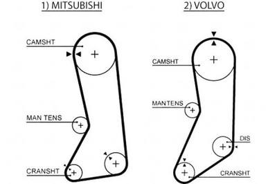 GATES РЕМЕНЬ ГРМ VOLVO 240 940 940 II MITSUBIS