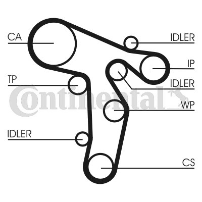 КОМПЛЕКТ ГРМ VW 2,0TDI 06- 160Z