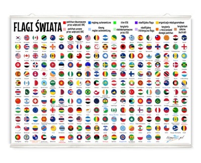 Plakat dydaktyczny flagi świata państwa flaga