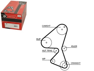 Gates 5587xs ремінь розподільного валу фото №1