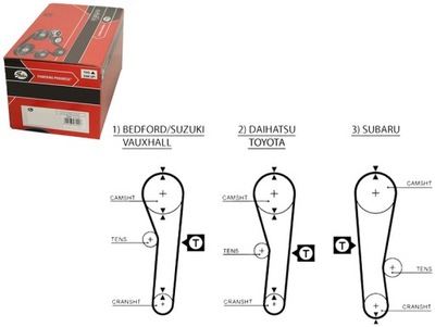Gates 5043 ремень распределительного вала фото №1
