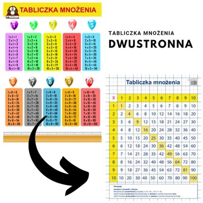 Tabliczka mnożenia A3 dwustronna plansza plakat