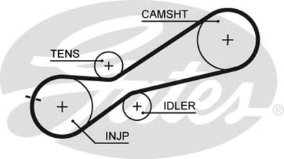 РЕМІНЬ ГРМ GATES 5345XS AUDI 100