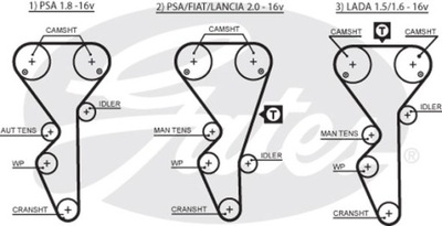 РЕМЕНЬ ГРМ GATES 5468XS