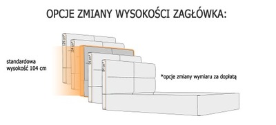 DOPŁATA DO ZMIANY WYSOKOŚCI ZAGŁÓWKA ŁÓŻKA