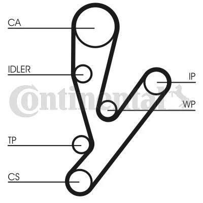 CONTINENTAL CTAM CON CT1148 РЕМІНЬ ГРМ